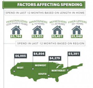 spending