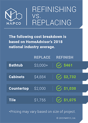 refinishing vs replacing costs
