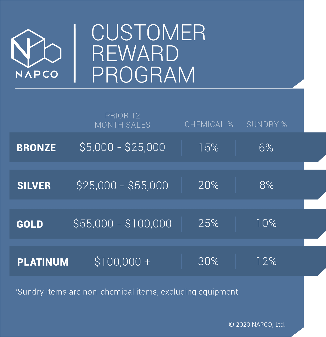 NAPCO Rewards Program NAPCO Ltd 