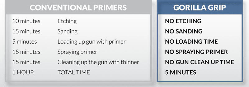 https://www.napcoltd.com/wp/wp-content/uploads/2021/08/NAPCO_GorillaPrimer-graphic-800.png