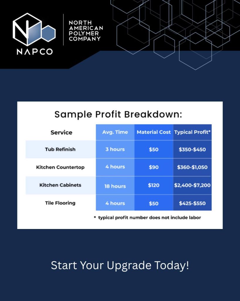 refinishing vs replacing costs napco-profit-estimates
